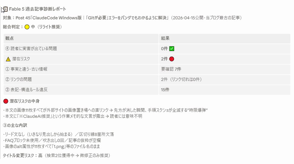 Fable 5による過去記事診断レポートの実際の画面（軽・中・重判定つき）
