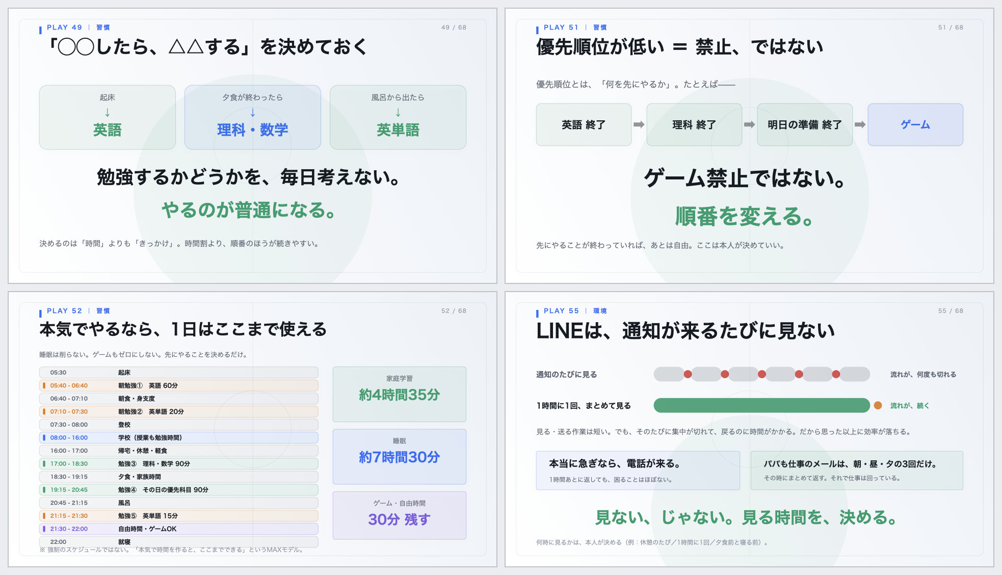 習慣と環境の章から4枚を並べたスライド一覧