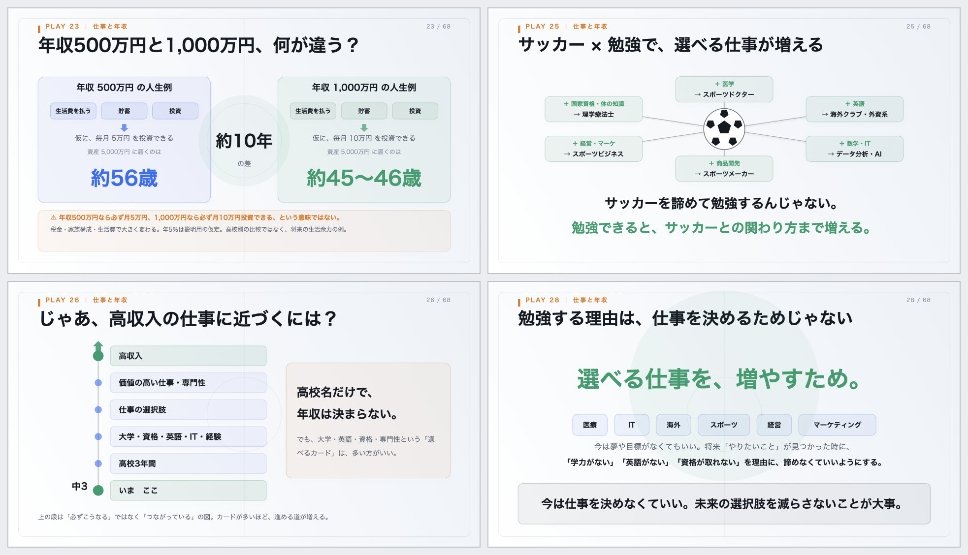 仕事と年収の章から4枚を並べたスライド一覧