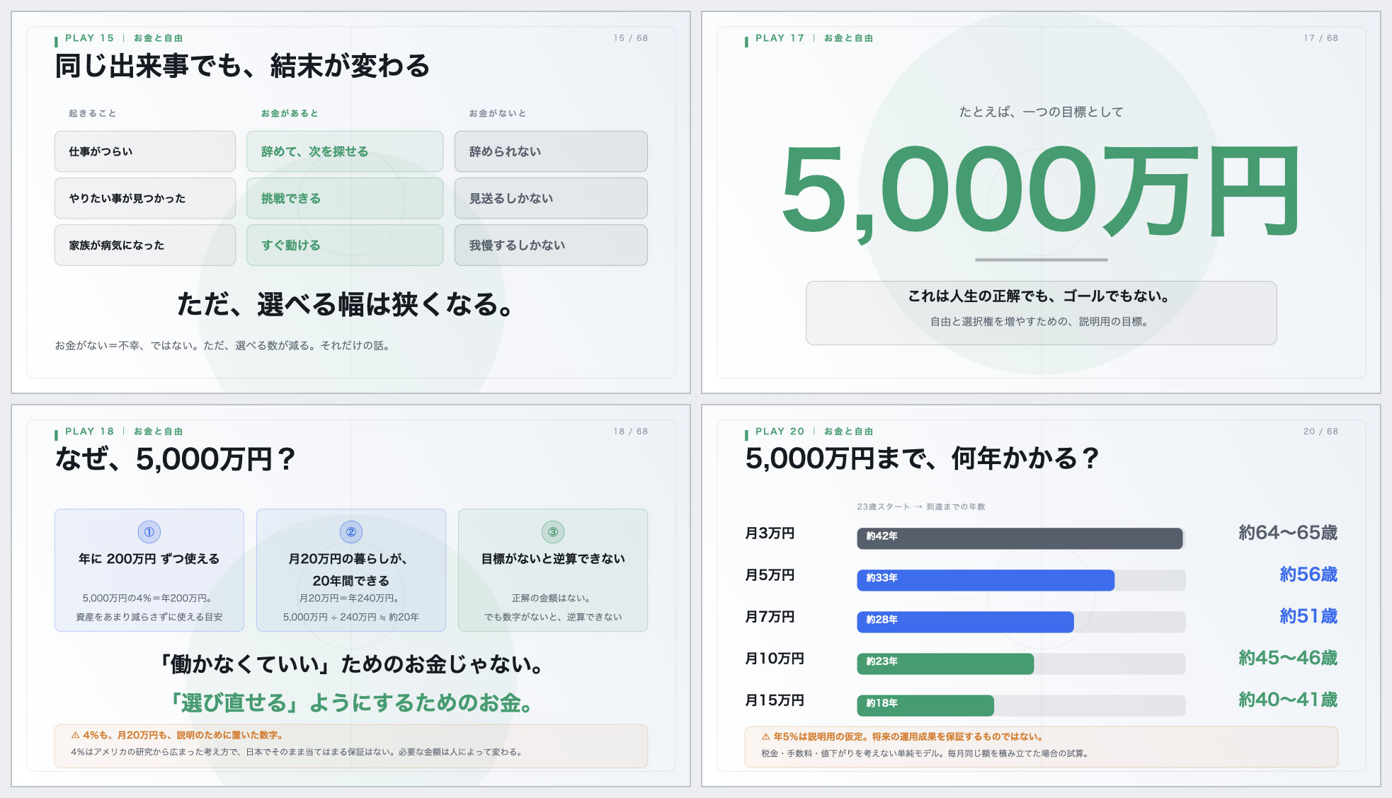 お金と自由の章から4枚を並べたスライド一覧