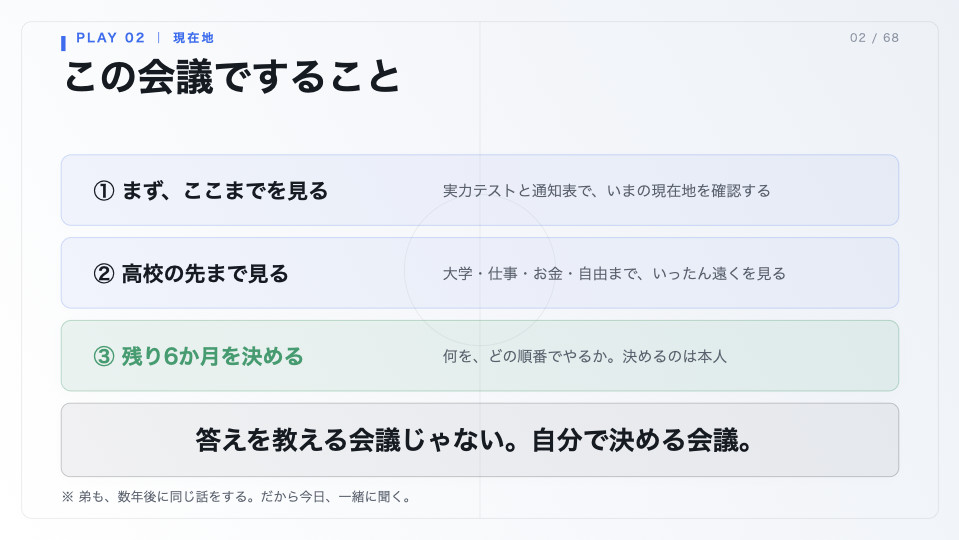 この会議ですることを3つ示し最後に弟への一言を添えたスライド