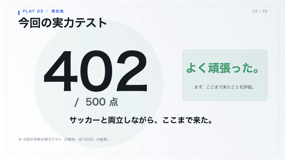 実力テストの点数を大きく表示したスライド