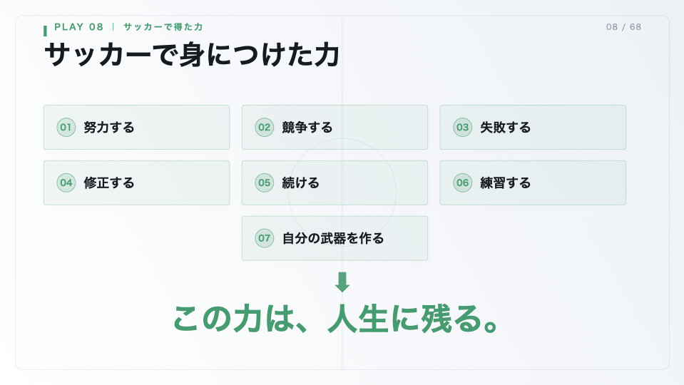 サッカーで身につけた7つの力を並べたスライド