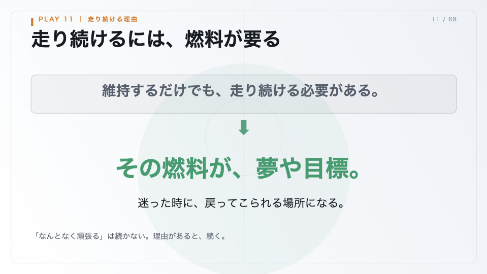 走り続けるには燃料として夢や目標が要ることを示したスライド