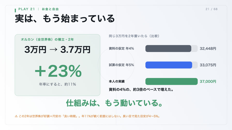 本人の積み立てがもう始まっていることを示したスライド