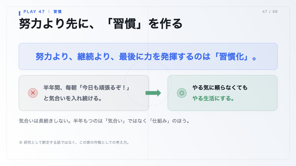 努力より先に習慣を作ることを示したスライド
