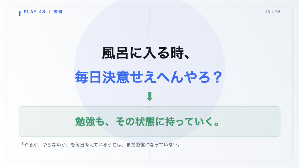 風呂に入る時に毎日決意しないように勉強もその状態に持っていくと伝えるスライド