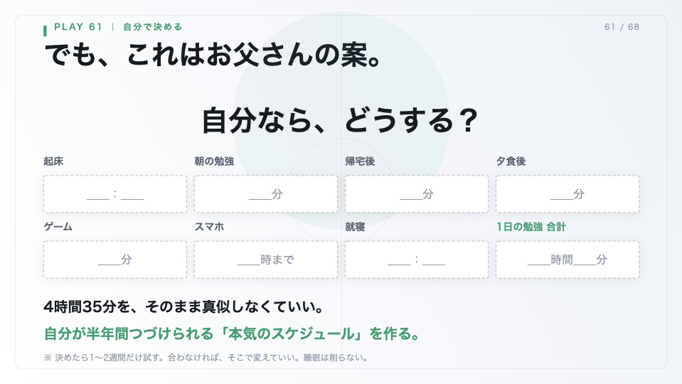 父の案を示したうえで自分ならどうするかを書き込むスライド