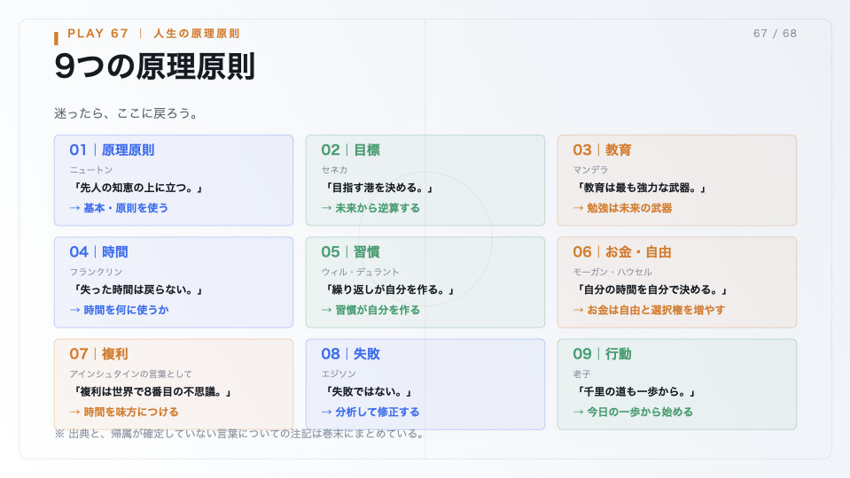 迷ったときに戻る9つの原理原則を一覧にしたスライド
